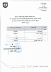 قائمة المترشحين المقبولين لإجتياز الإختبار الشفاهي في خطة مهندس أول إختصاص هندسة مدنية لفائدة بلدية نابل