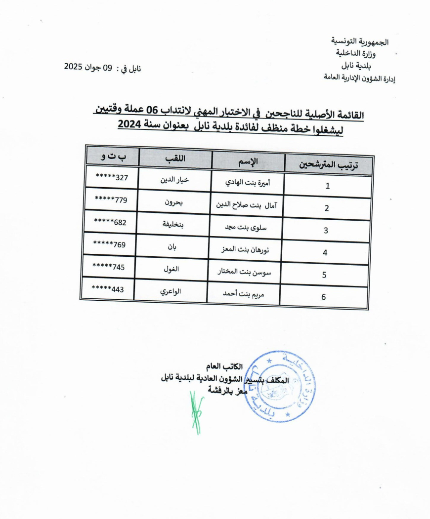 القائمة الأصلية للناجحين في الإختبار المهني لإنتداب 06 عملة وقتيين ليشغلوا خطة منظف لفائدة بلدية نابل بعنوان سنة 2024