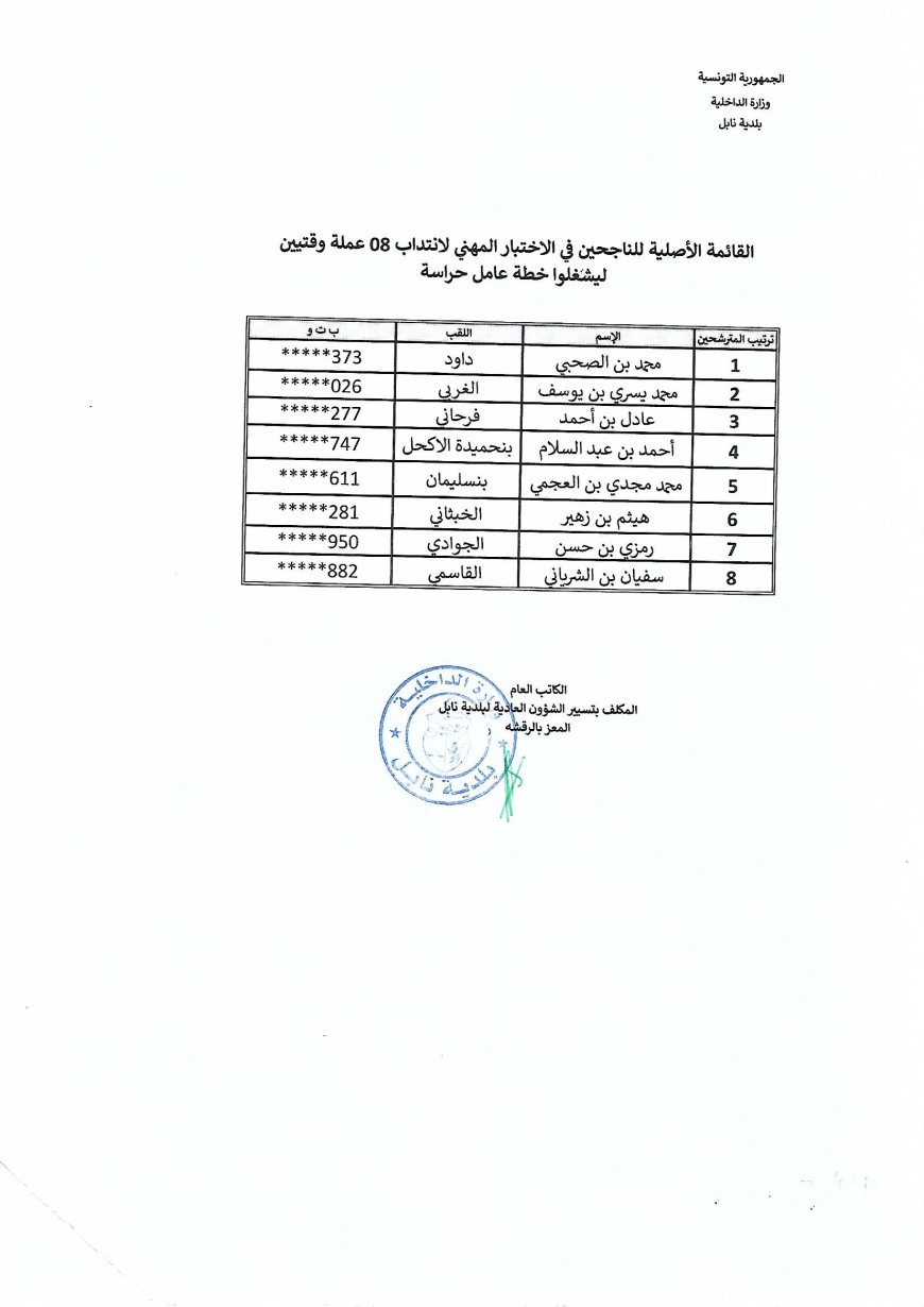 القائمة الأصلية للناجحين في الإختبار المهني لإنتداب 08 عملة وقتيين ليشغلوا خطة عامل حراسة