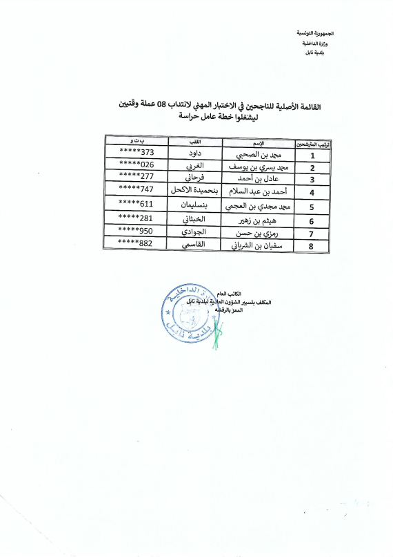 القائمة الأصلية للناجحين في الإختبار المهني لإنتداب 08 عملة وقتيين ليشغلوا خطة عامل حراسة