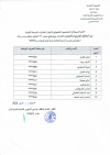 قائمة إسمية في المترشحين المقبولين لإجتياز اختبارات المرحلة الثانية من مناظرة إنتداب مهندس أول إختصاص هندسة مدنية